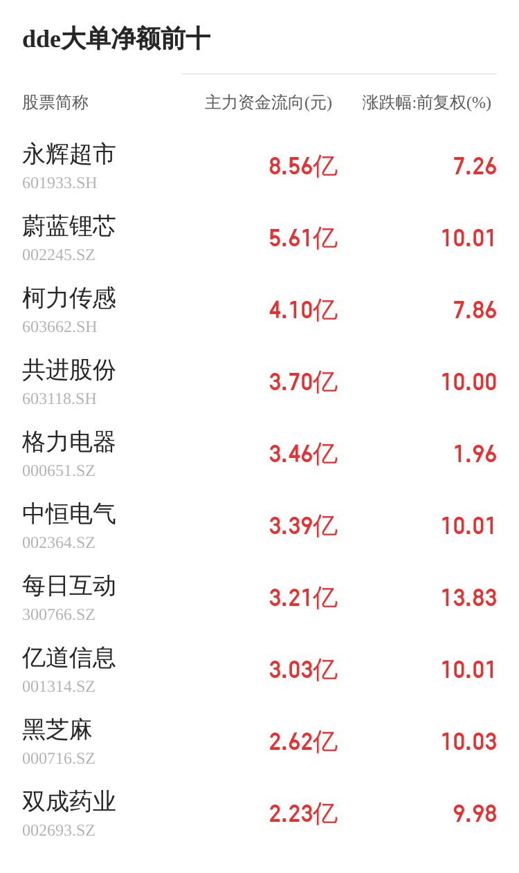 中巖大地主力資金持續凈流入，3日共凈流入3072.84萬元