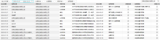 從A類跌至C類！浙商證券投行業務質量評價名次連下2類