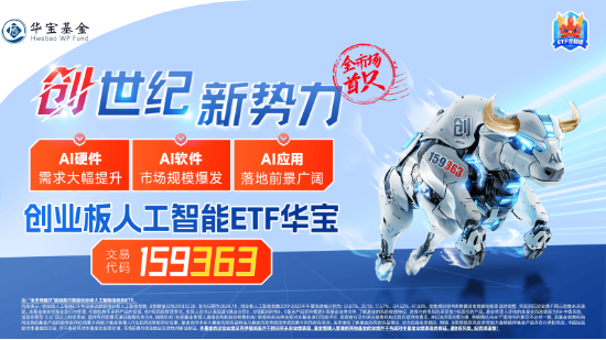 開年大震蕩，黃金受熱捧，有色龍頭ETF摸高1.55%！堅定看多AI，資金搶籌創業板人工智能ETF華寶（159363）