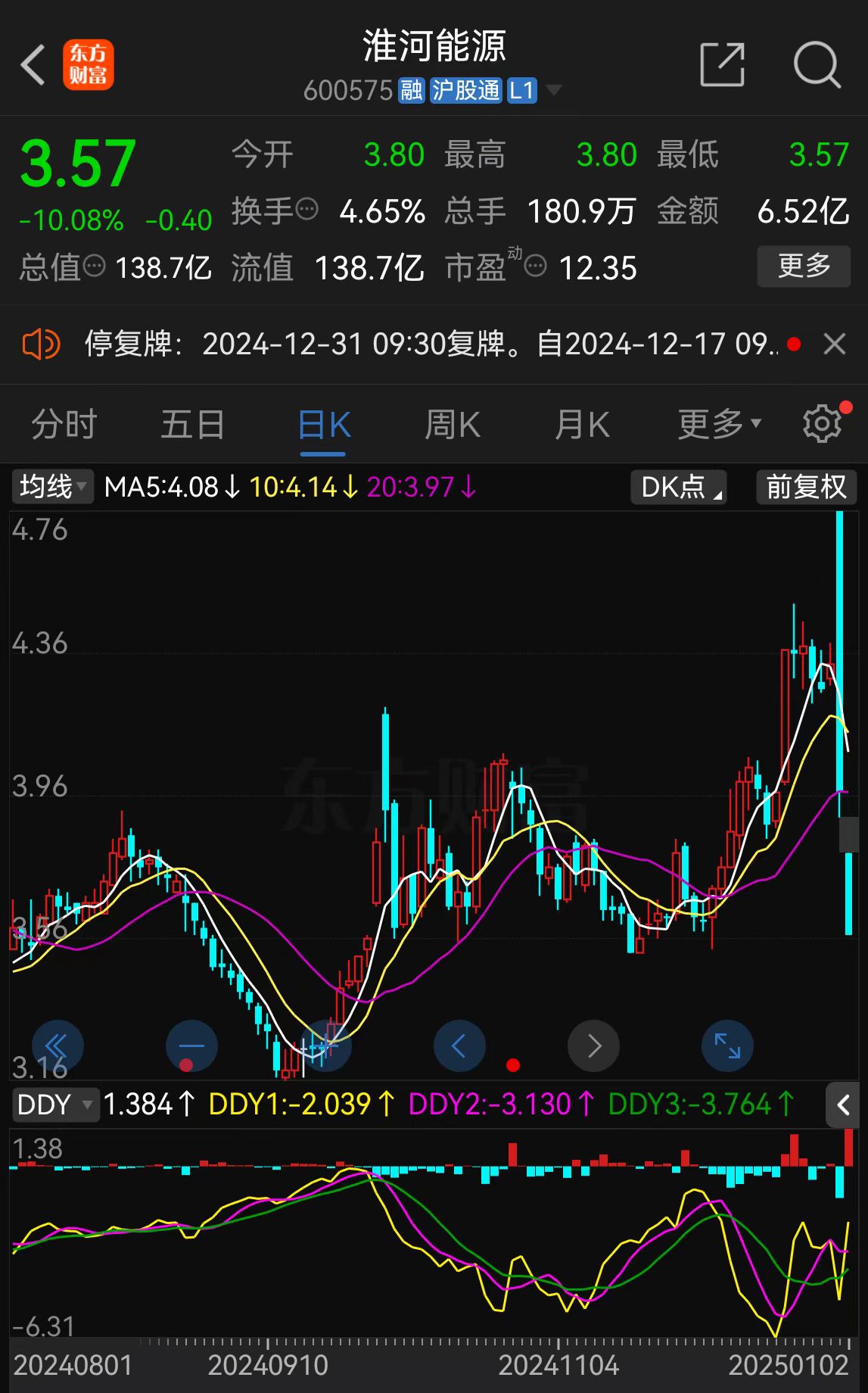 淮河能源重組復牌陷入跌停 股東榜或有“牛散”藏身