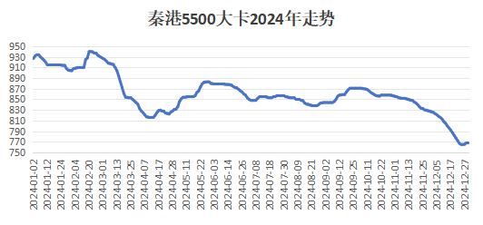 動力煤反彈能延續?