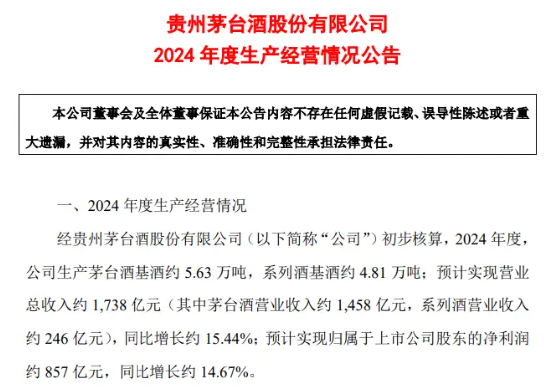 完成業績目標+出手回購！貴州茅臺重磅消息不斷，食品ETF（515710）5日吸金超2000萬元！