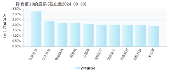 2025年將是AI終端應用爆發的元年，“科技創新”成投資關鍵詞，科創100ETF（588190）或中長期受益