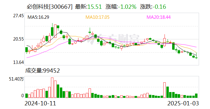 必創科技簽署終止股權投資意向協議