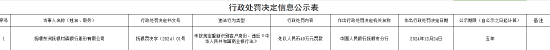 撫順東洲撫銀村鎮銀行被罰49萬元：未按規定重新識別客戶身份、違反《中華人民共和國商業銀行法》
