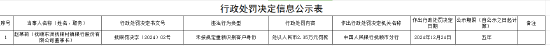 撫順東洲撫銀村鎮銀行被罰49萬元：未按規定重新識別客戶身份、違反《中華人民共和國商業銀行法》