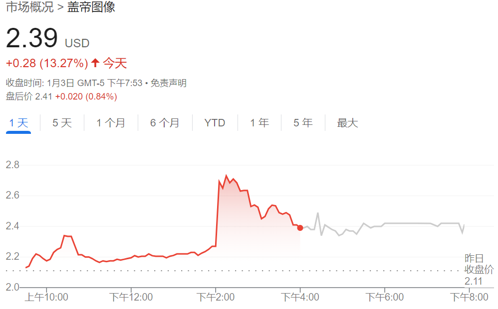 抱團應對AI！廣告之后，圖片巨頭醞釀合并，Shutterstock和Getty Images股價雙雙上漲