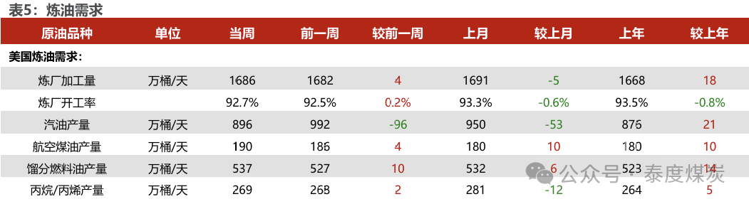 【民生能源 周泰團隊】石化周報：氣價上漲和美國政策推動石油市場升溫