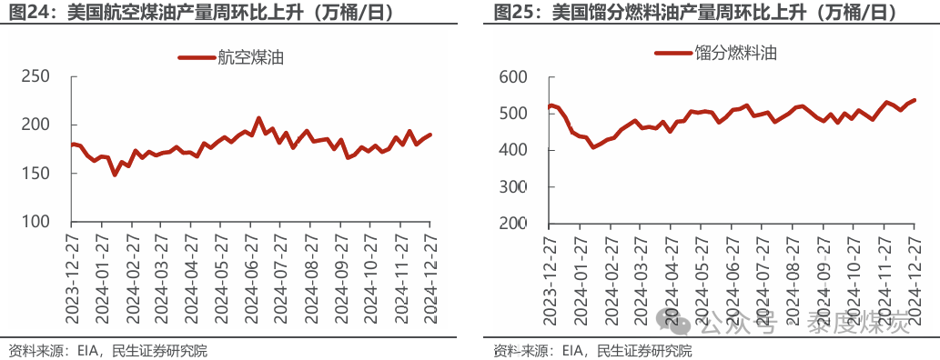 【民生能源 周泰團隊】石化周報：氣價上漲和美國政策推動石油市場升溫