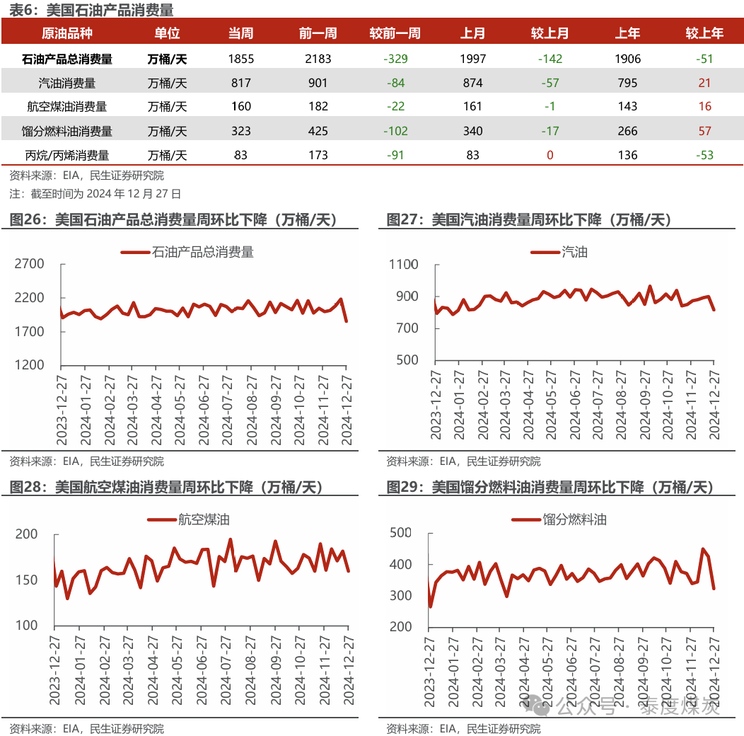 【民生能源 周泰團隊】石化周報：氣價上漲和美國政策推動石油市場升溫
