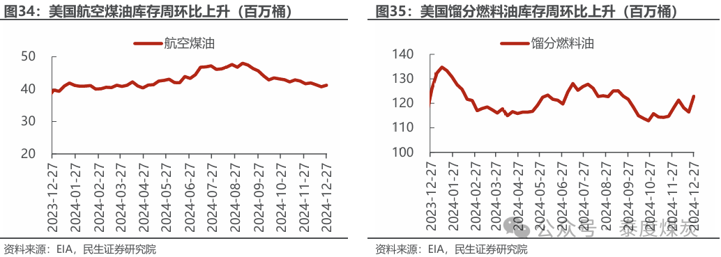 【民生能源 周泰團隊】石化周報：氣價上漲和美國政策推動石油市場升溫