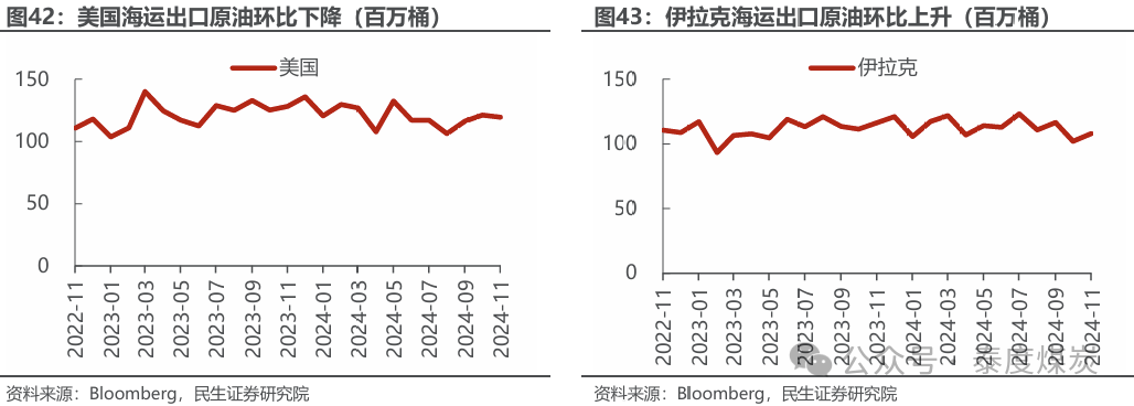 【民生能源 周泰團隊】石化周報：氣價上漲和美國政策推動石油市場升溫