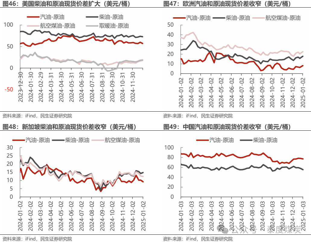 【民生能源 周泰團隊】石化周報：氣價上漲和美國政策推動石油市場升溫