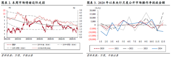 中銀策略：信心有望修復，反彈可期