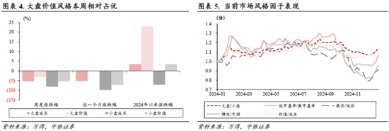 中銀策略：信心有望修復，反彈可期