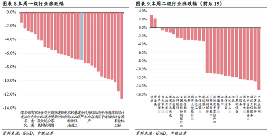 中銀策略：信心有望修復，反彈可期
