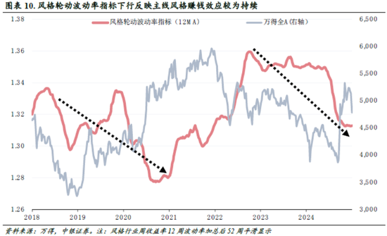 中銀策略：信心有望修復，反彈可期