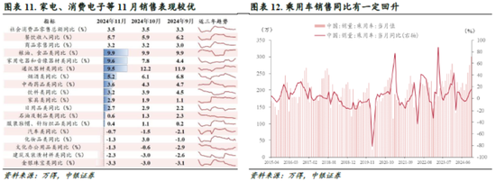 中銀策略：信心有望修復，反彈可期