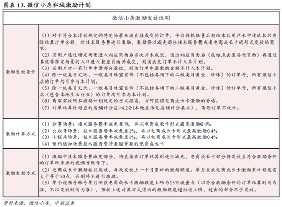 中銀策略：信心有望修復，反彈可期