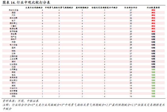 中銀策略：信心有望修復，反彈可期