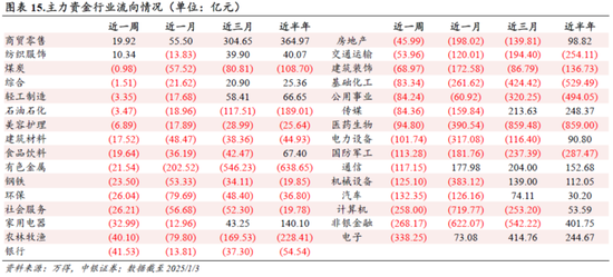 中銀策略：信心有望修復，反彈可期