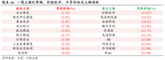 中銀策略：信心有望修復，反彈可期