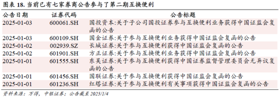 中銀策略：信心有望修復，反彈可期