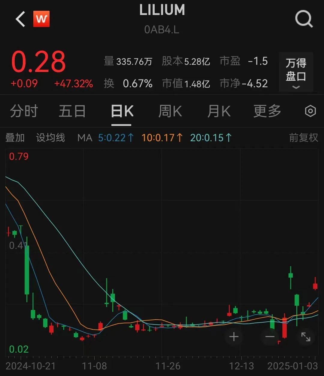 太突然！140億低空獨角獸，申請“破產”