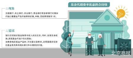 銀行費率打折 個人養老金基金“上桌”