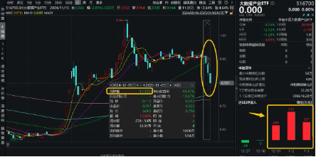 狂投800億美元！微軟建設AI數據中心！大數據產業ETF（516700）上周吸金1111萬元