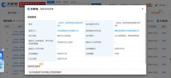 哪吒汽車再被凍結10億股權 哪吒汽車已成被執行人