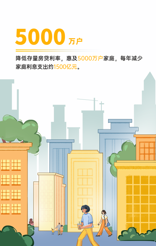 央行的2024｜①支持經(jīng)濟穩(wěn)定增長 宏觀調(diào)控有力有效