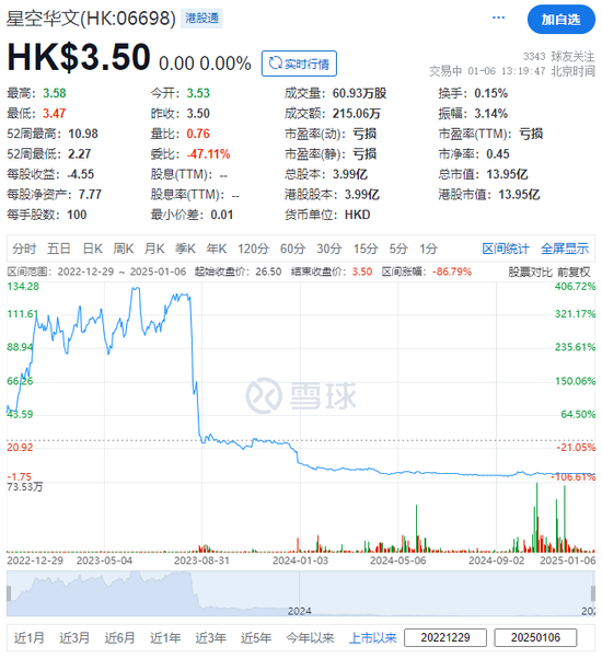星空華文：為節省審計費用，將審計師「安永」換為國富浩華