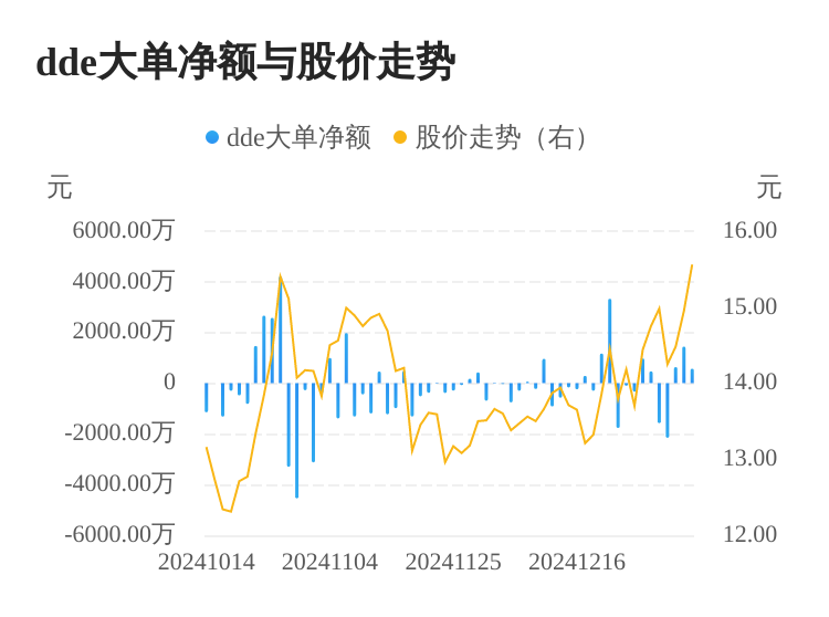 京泉華主力資金持續凈流入，3日共凈流入2640.78萬元