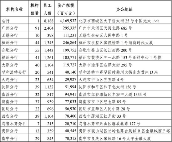 光大銀行中層換防 涉及多家一級分行紀委書記
