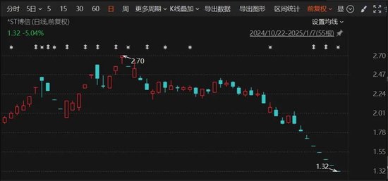 突發(fā)！A股老牌上市公司，鎖定市值退市！