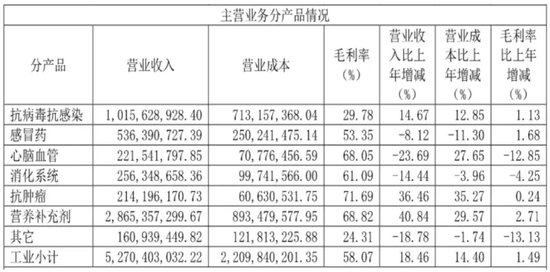 停售召回！國家藥監(jiān)局叫停“瀉利停”，背后知名藥企竟迎來兩連板