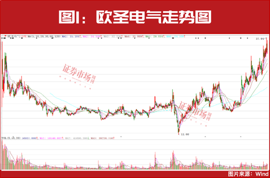 2025年投資策略：紅利為盾，科技為矛