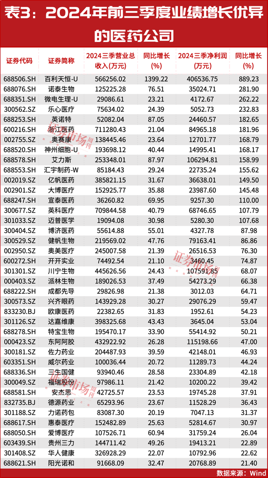 2025年投資策略：紅利為盾，科技為矛