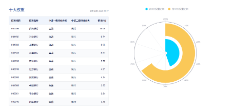 又是銀行！中期分紅季，大行帶頭逆行護盤，銀行ETF（512800）盤中漲逾1%，日線強勢3連陽