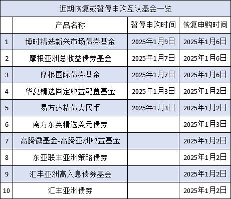 互認基金銷售火爆！哪些基金值得買？與QDII有何區別？有哪些優勢劣勢？一文看懂?。ǜ绞畣柺?、關注名單）