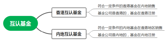 互認基金銷售火爆！哪些基金值得買？與QDII有何區別？有哪些優勢劣勢？一文看懂?。ǜ绞畣柺?、關注名單）