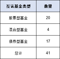 互認基金銷售火爆！哪些基金值得買？與QDII有何區別？有哪些優勢劣勢？一文看懂?。ǜ绞畣柺?、關注名單）