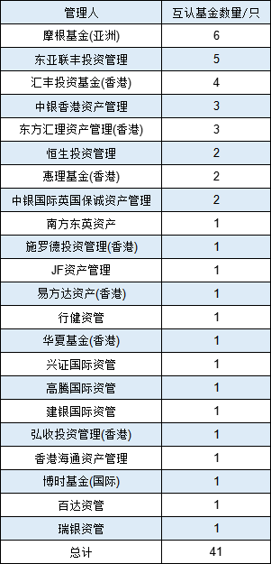 互認基金銷售火爆！哪些基金值得買？與QDII有何區別？有哪些優勢劣勢？一文看懂?。ǜ绞畣柺稹㈥P注名單）