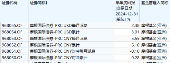 互認基金銷售火爆！哪些基金值得買？與QDII有何區別？有哪些優勢劣勢？一文看懂?。ǜ绞畣柺?、關注名單）