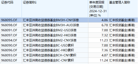 互認基金銷售火爆！哪些基金值得買？與QDII有何區別？有哪些優勢劣勢？一文看懂?。ǜ绞畣柺稹㈥P注名單）
