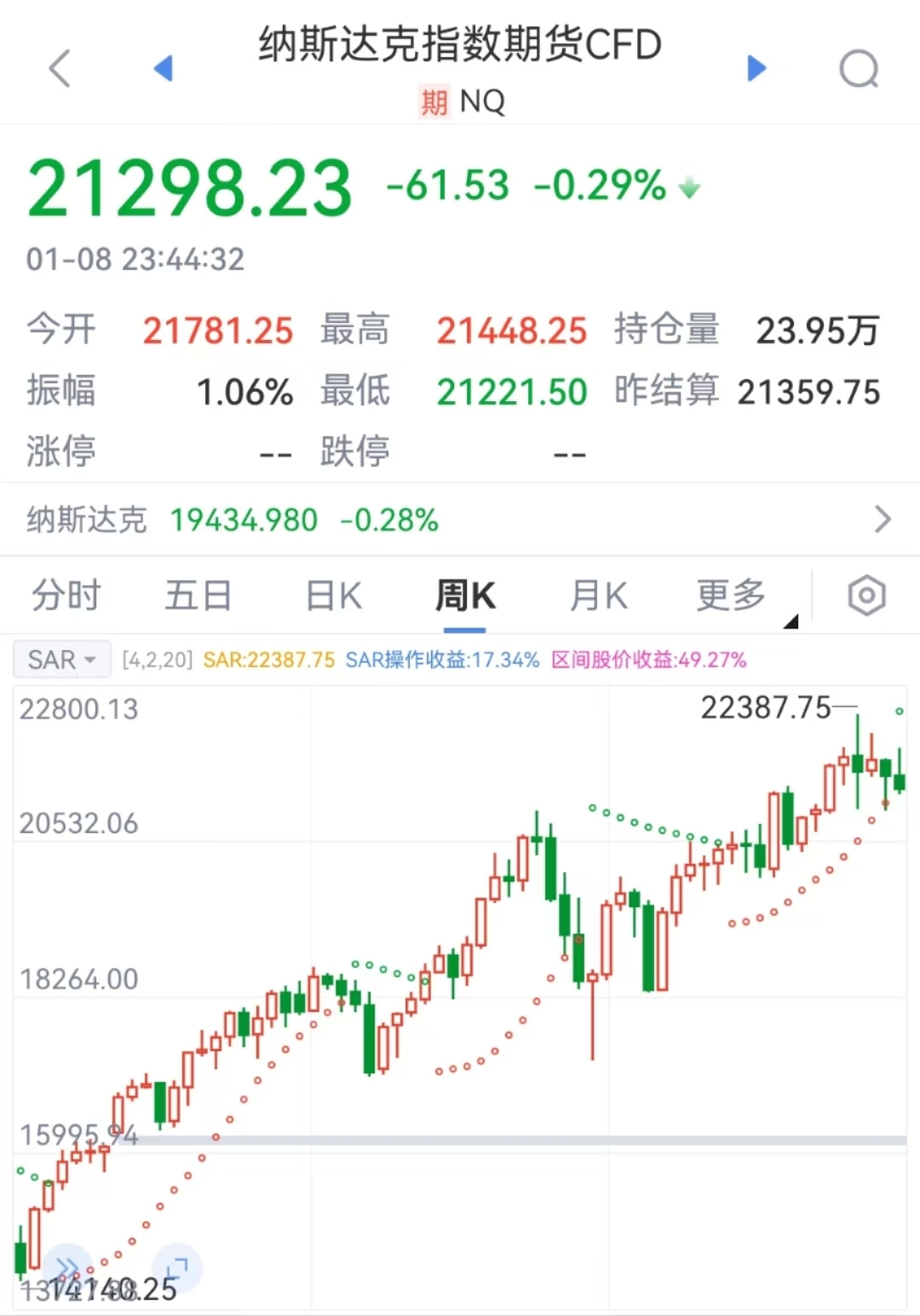 特朗普要出大招？美元突然拉升！