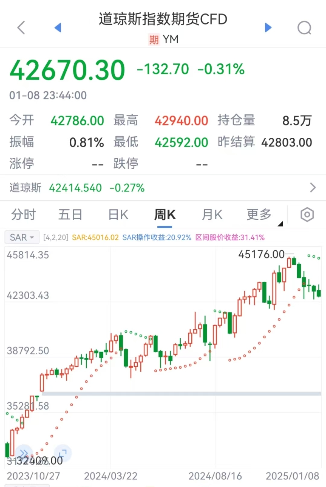 特朗普要出大招？美元突然拉升！