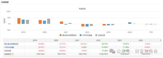 新華基金賴慶鑫在管7只基金6只虧損，高位持有國聯股份被質疑