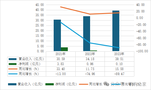 移卡配股增資僅兩日股價狂瀉超20%！支付業務遇冷高管薪酬穩居高位